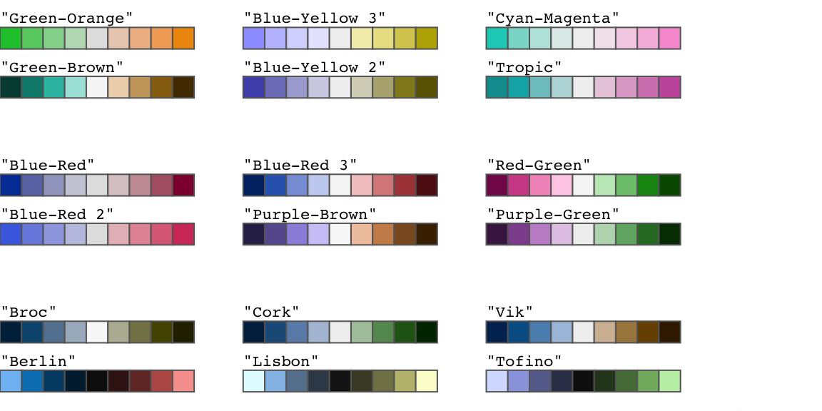 The balanced diverging palettes that are available with the `hcl.colors()` function.