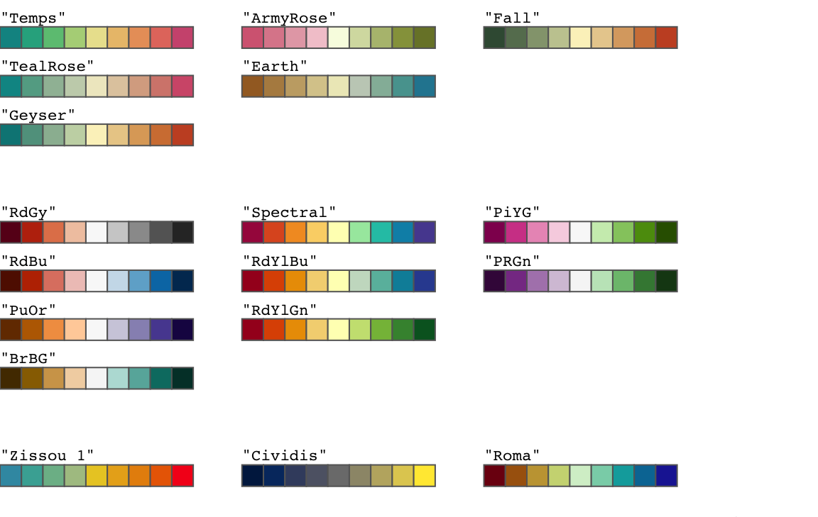The flexible diverging palettes that are available with the `hcl.colors()` function.