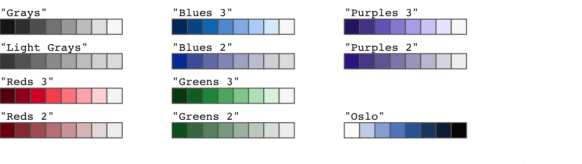 The single-hue sequential palettes that are available with the `hcl.colors()` function.