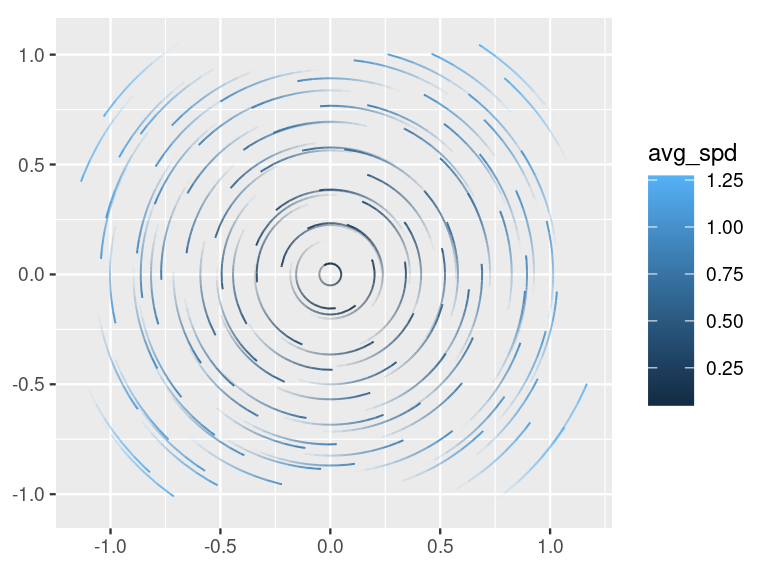 Stream plot with fading trails resembling comets showing direction and relative movement.