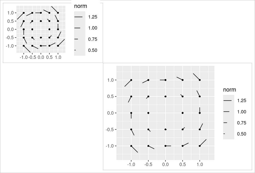 Two vector field plots of different aspect ratios; both preserve consistent arrow lengths and proportions.