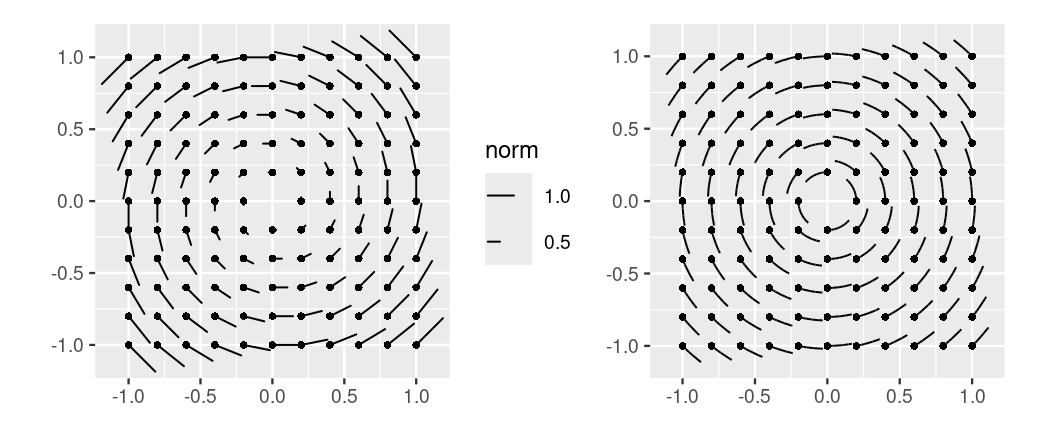 Comparison of stream and vector field plots using normalized and scaled glyphs to indicate magnitude.