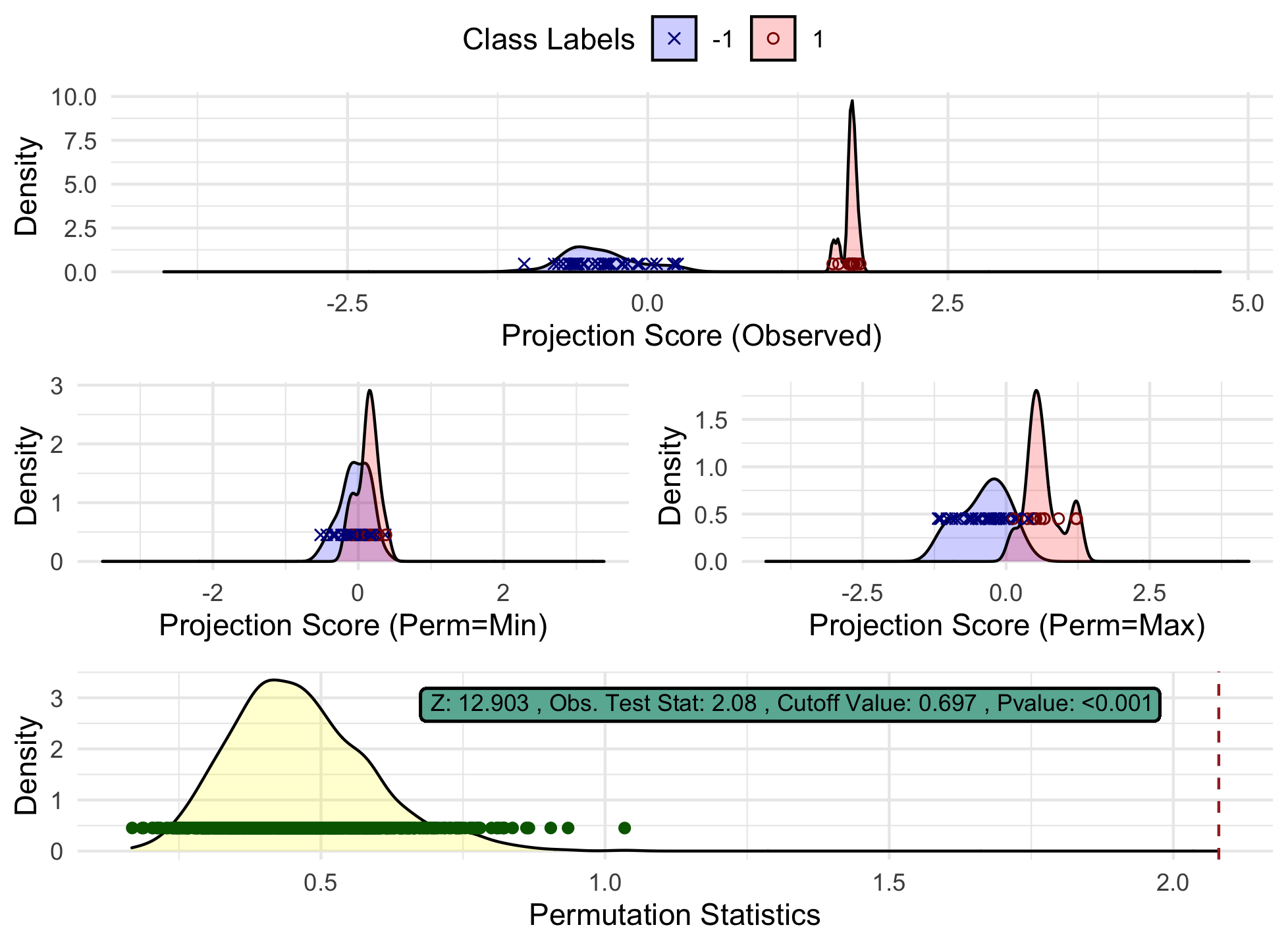 diproperm: An R Package for the DiProPerm Test