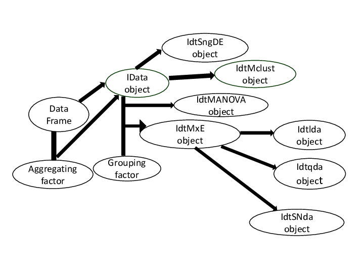 MAINT.Data: Modelling and Analysing Interval Data in R