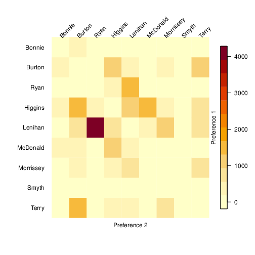 The vote Package: Single Transferable Vote and Other Electoral Systems in R