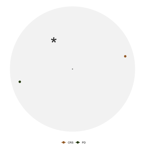 Animation of the previous figure where the path on the right finishes faster than the left one.