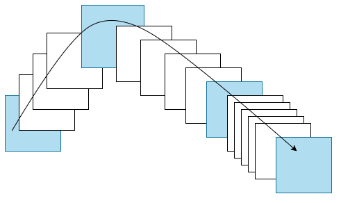 A series of overlaying white and blue squares forming a path. A line passes through all the squares with an arrow pointing to the last blue square.