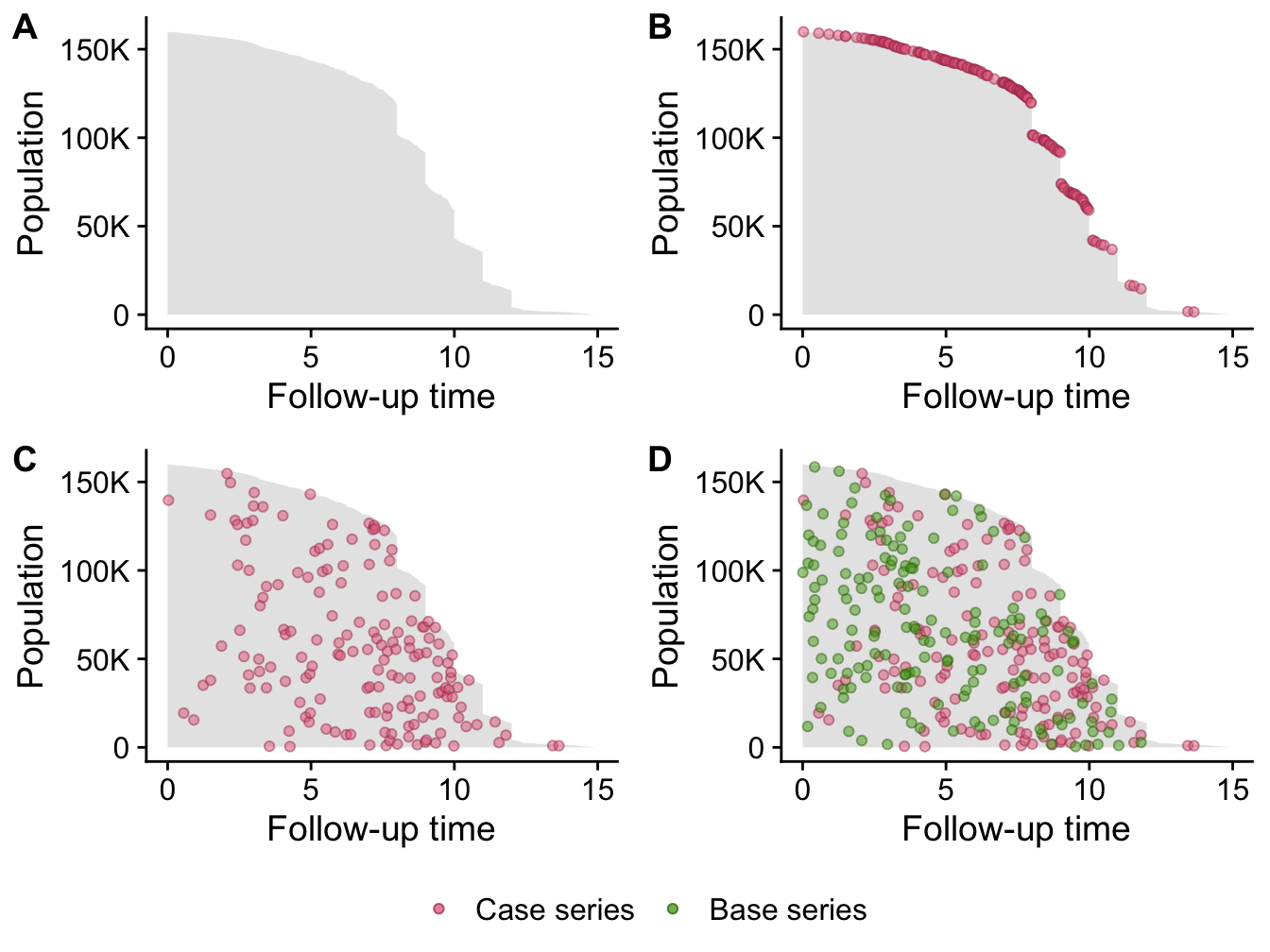 casebase: An Alternative Framework for Survival Analysis and