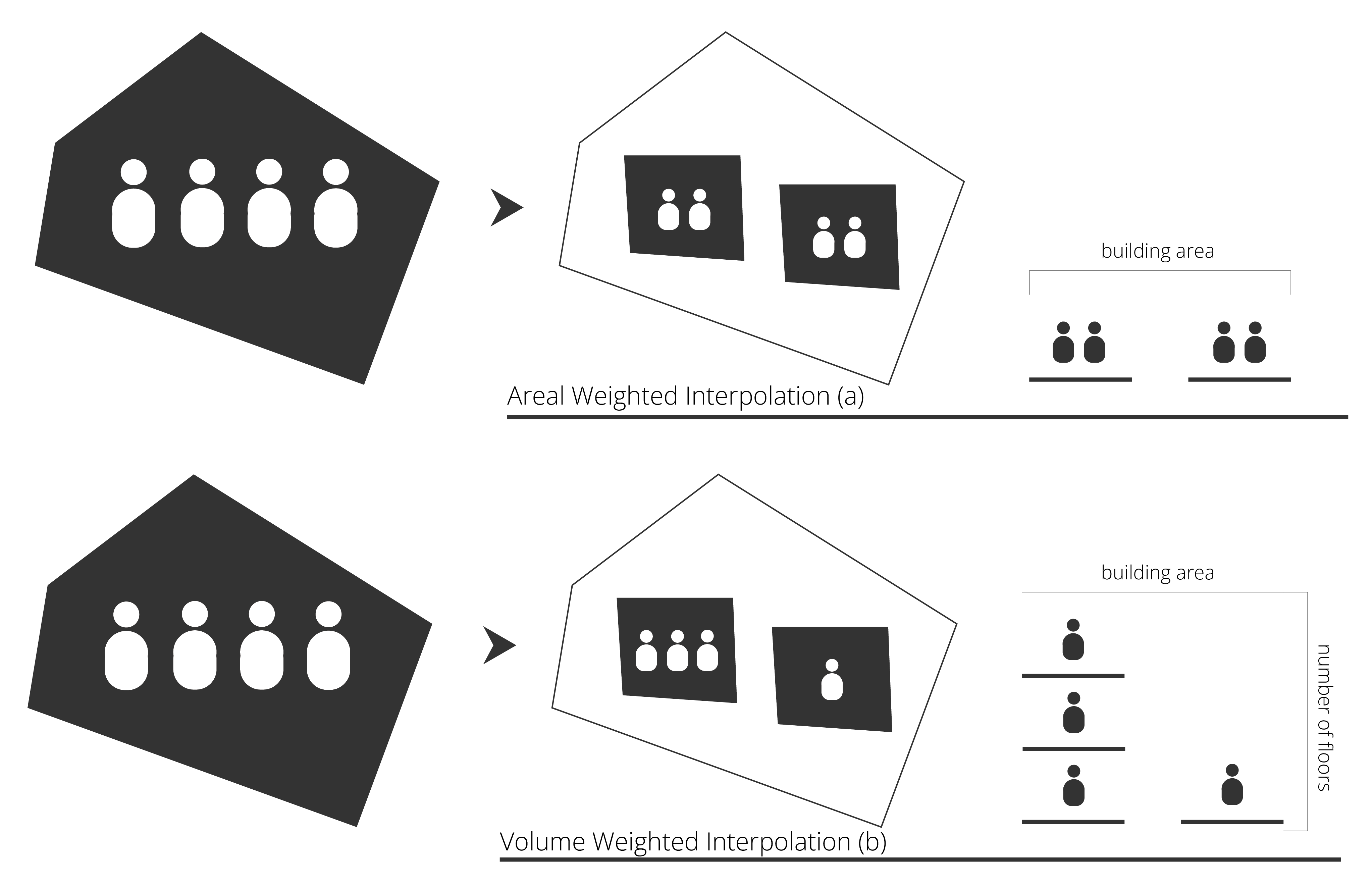 populr-a-package-for-population-downscaling-in-r