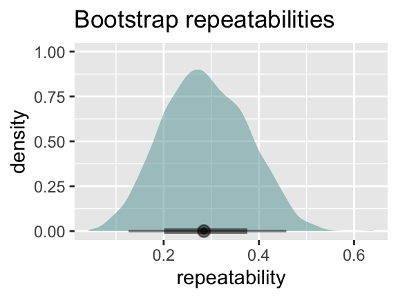 Bootstrapping Clustered Data In R Using Lmeresampler