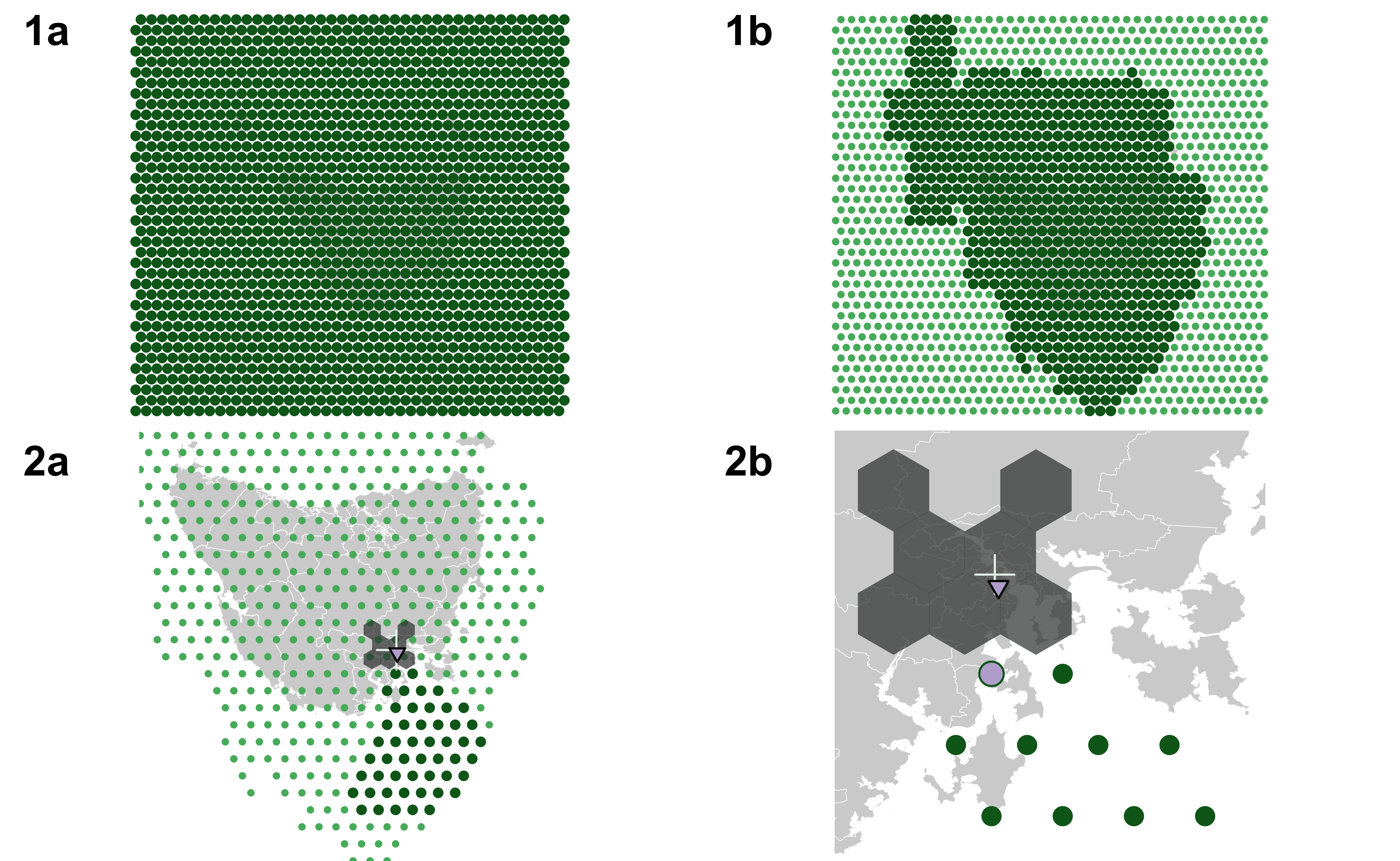 Illustration of key steps of the algorithm: (1a) full hexagon grid is created first; (1b) buffer is applied, shown as dark green circles, to accommodate irregularly shaped regions; (2a, 2b) allocation process, relative the center of Hobart, showing the 8th centroid to be allocated. The relationship between Hobart (the cross) and the centroid (the purple triangle) is used to filter the potential locations from the grid within a wedge. Hexagons already allocated are shown in black, and the purple circle indicates the hexagon to be assigned to the 8th centroid.