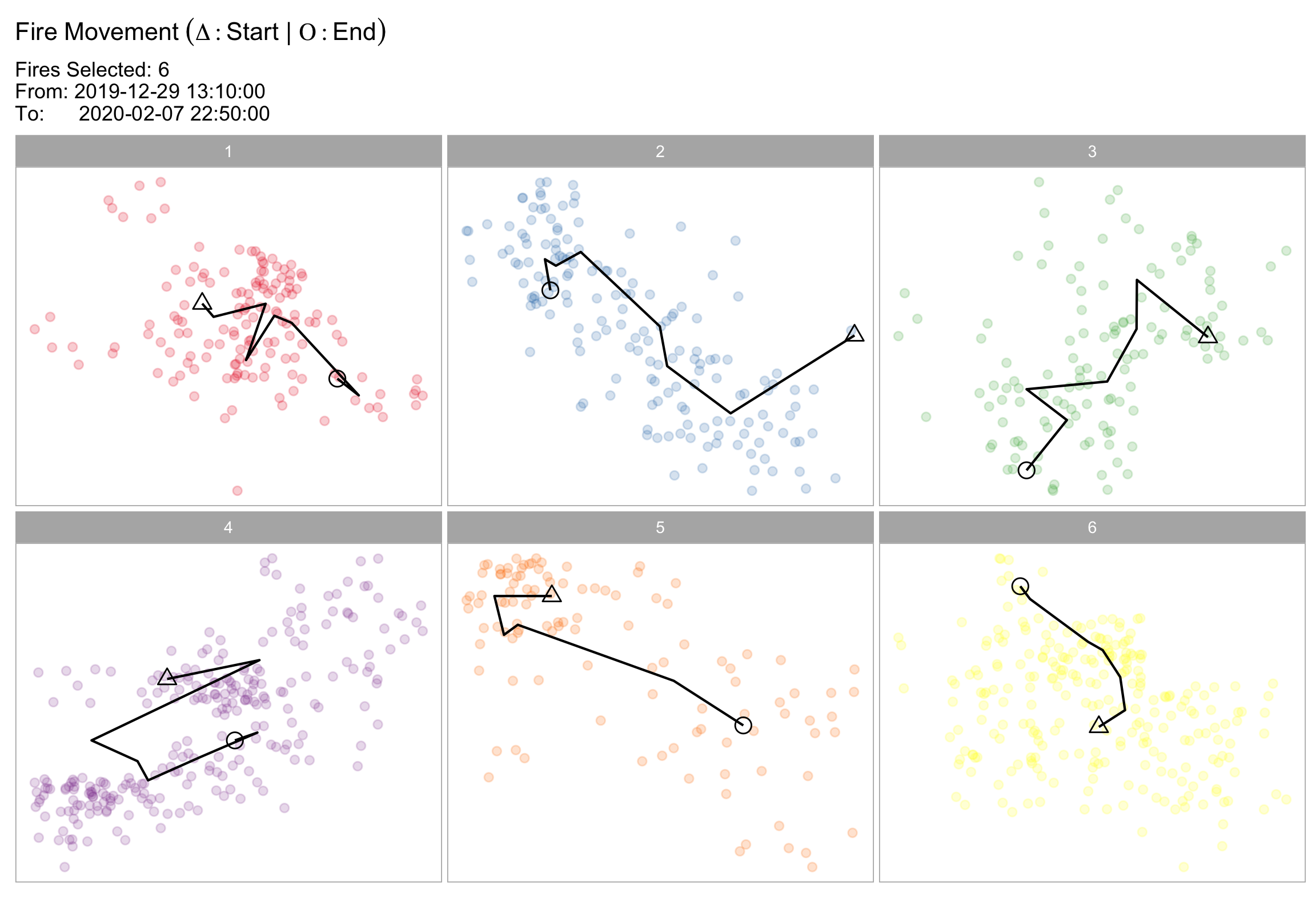 This is the fire movement plot for visualizing the fire dynamics. Here there are six clusters, corresponding to six different fires. The path between the ignition point and the end point is drawn with black line, where the triangle is the ignition point and the circle is the end point. (Note that the aspect ratio of the plot reflects the relative spatial ratio of latitude and longitude.)