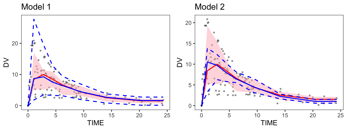 The bootstrap VPC plots for Model 1 and Model 2.