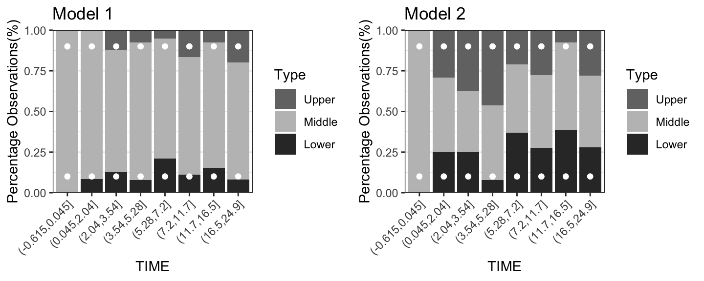 The coverage detailed plots for Model 1 and Model 2 when PI=80\%.