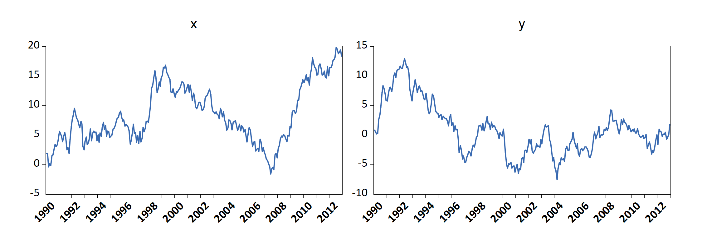 EViews graph from dataframe (chunk: fig-eviewsGraph1)