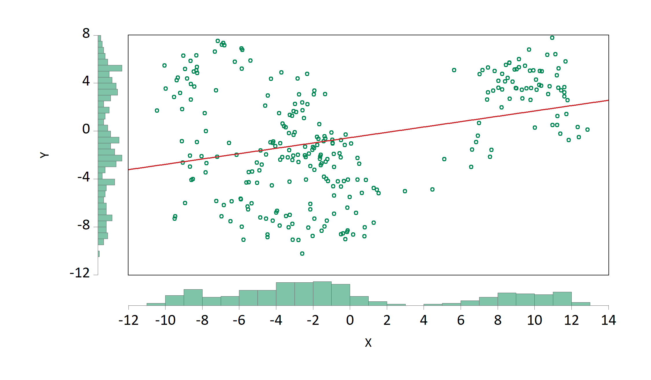 EViews graph from dataframe (chunk: fig-eviewsGraph2)