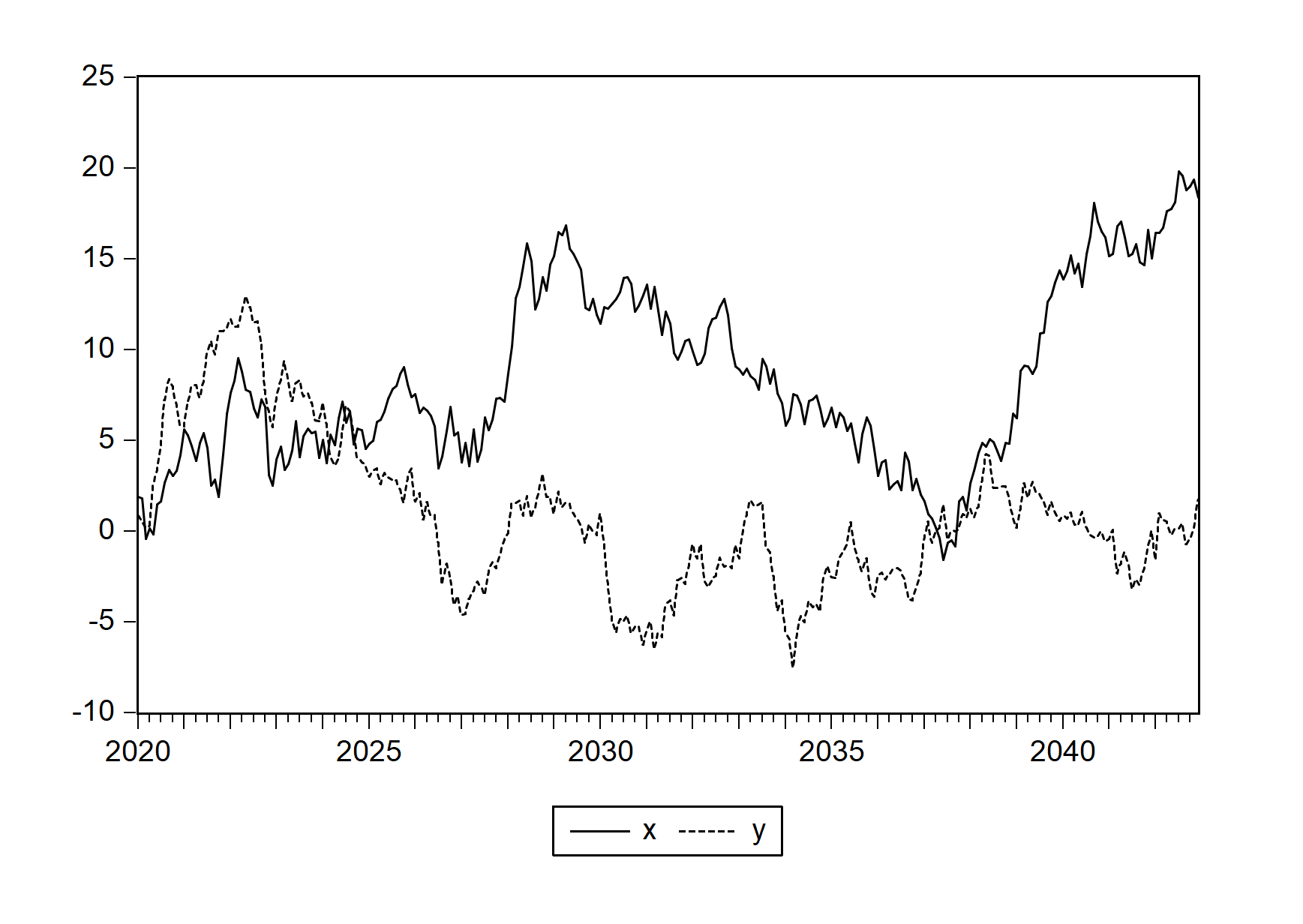 EViews greyscale figure (chunk: fig-eviewsGraph5)