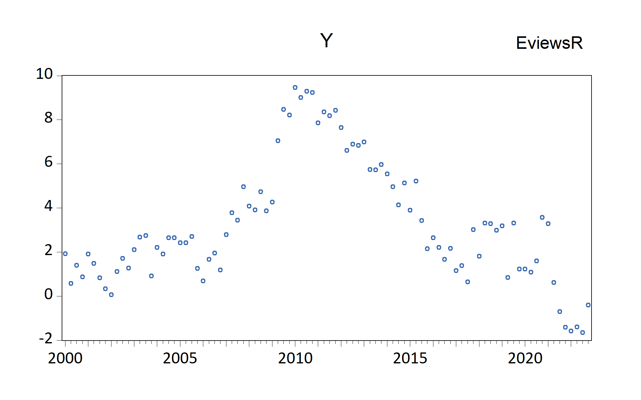 EViews graphs automatically imported by EViews chunk (fig-EviewsR1: default chunk options)