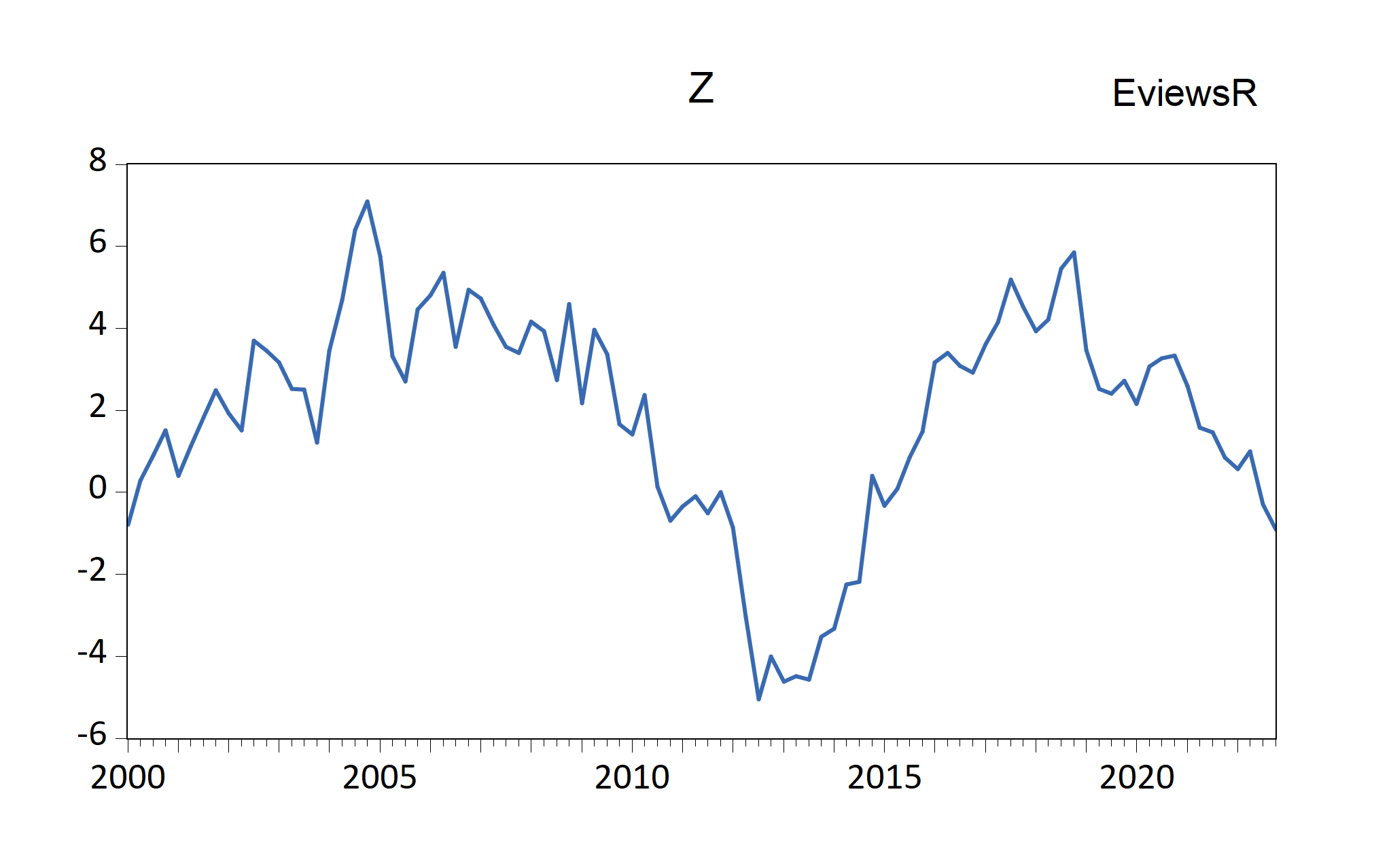 EViews graphs automatically imported by EViews chunk (fig-EviewsR1: default chunk options)