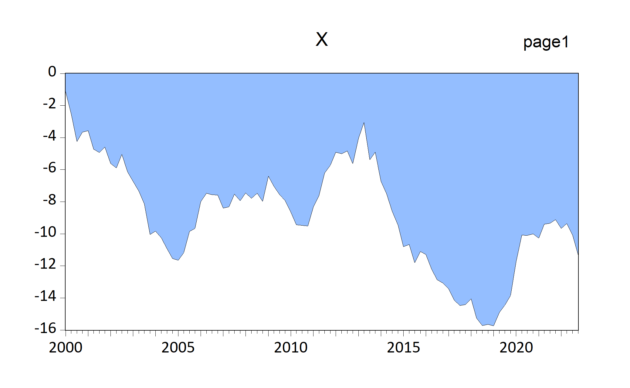 EViews graphs automatically imported by EViews chunk (fig-EviewsR1: default chunk options)