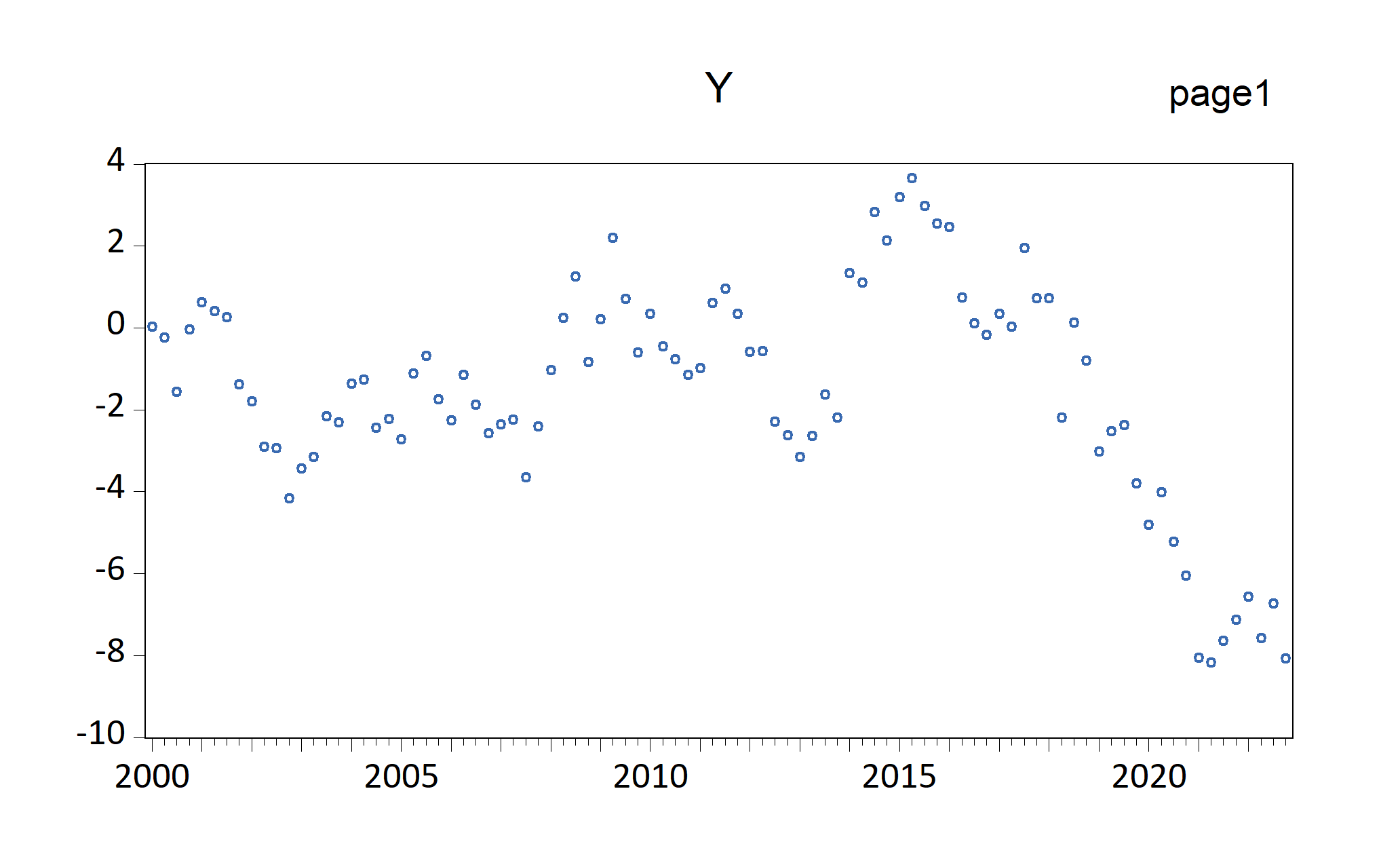 EViews graphs automatically imported by EViews chunk (fig-EviewsR1: default chunk options)