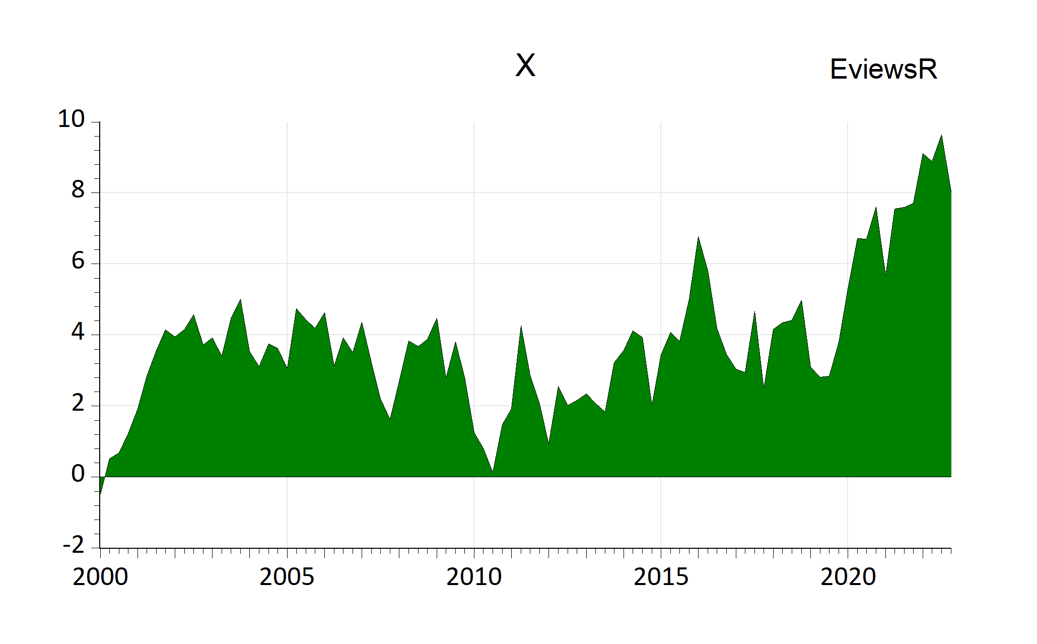 EViews graphs automatically imported by EViews chunk (fig-EviewsR3)