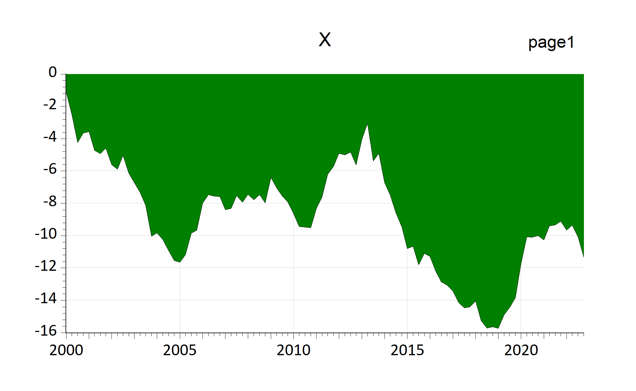 EViews graphs automatically imported by EViews chunk (fig-EviewsR3)