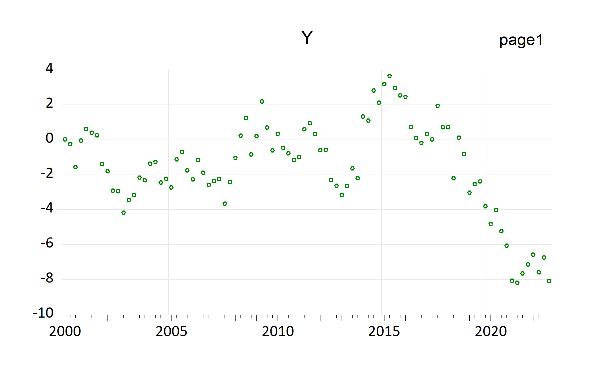 EViews graphs automatically imported by EViews chunk (fig-EviewsR3)