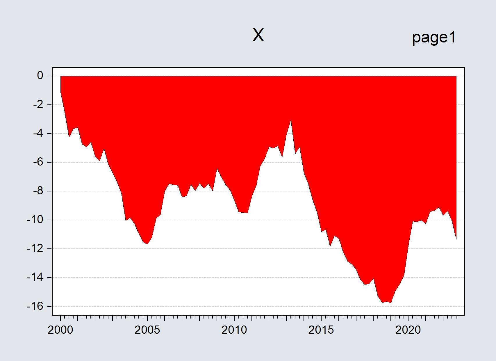 Importing only the first EViews graphs by EViews chunk (fig-EviewsR4)