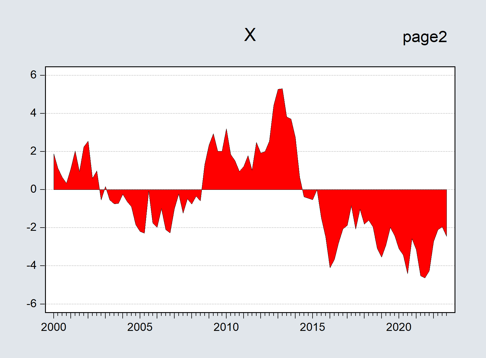 Importing only the first EViews graphs by EViews chunk (fig-EviewsR4)