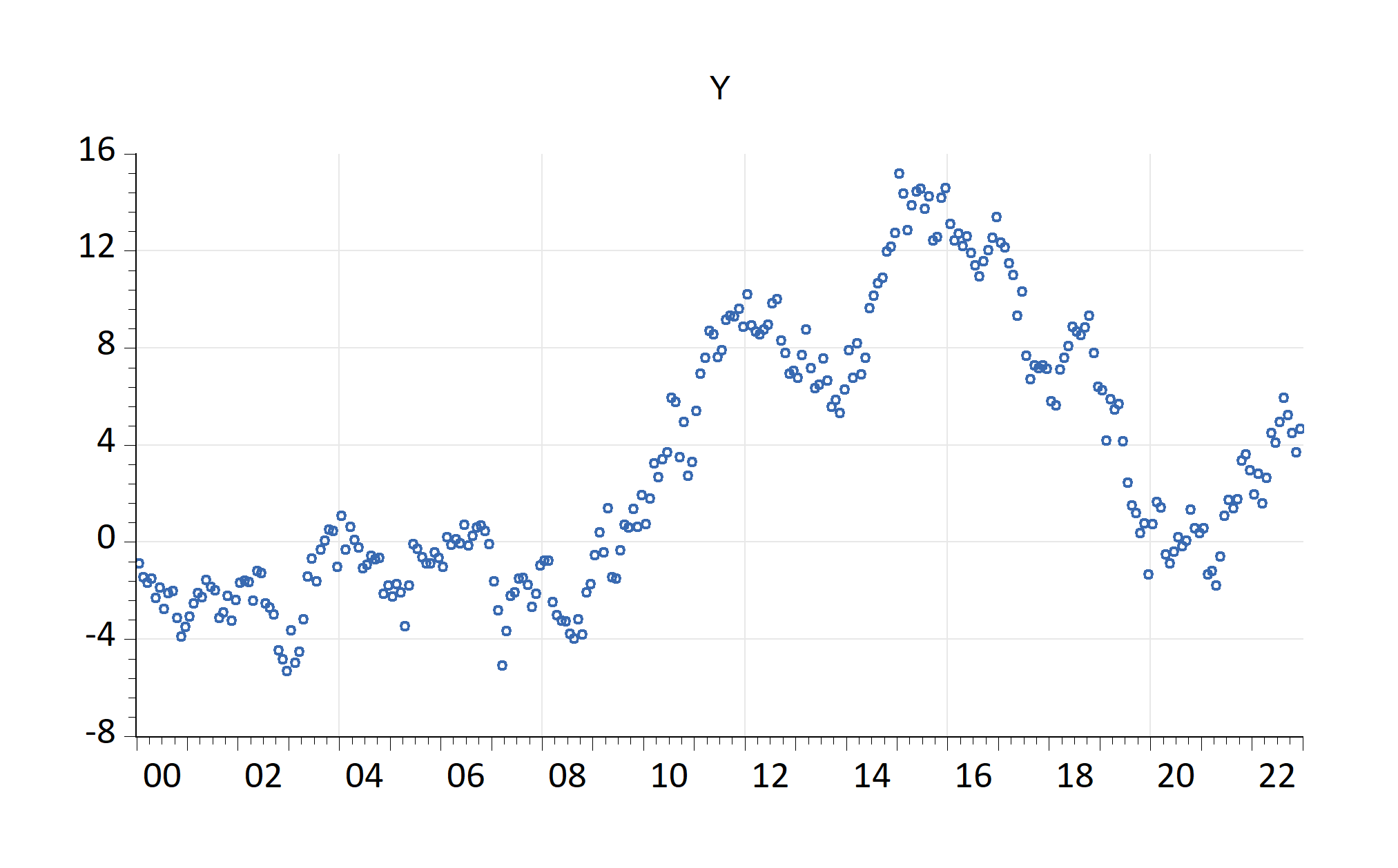 Existing EViews graph imported (chunk: fig-importGraph)