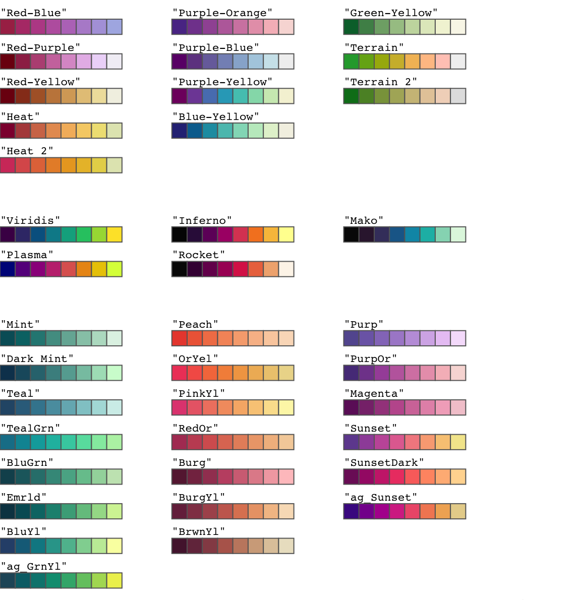 Some of the multi-hue sequential palettes that are available with the `hcl.colors()` function.