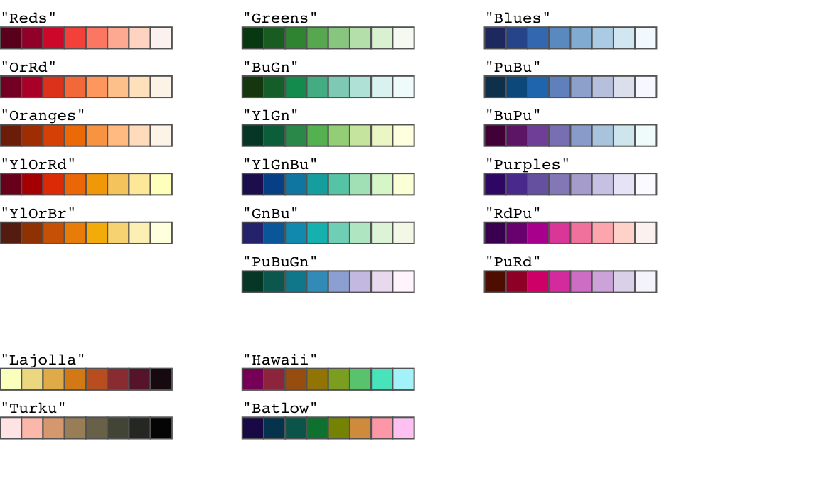 Some of the multi-hue sequential palettes that are available with the `hcl.colors()` function.