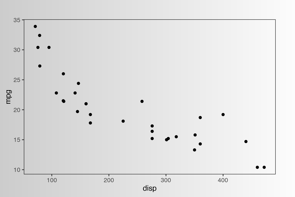 A scatter plot with a subtle linear gradient background.