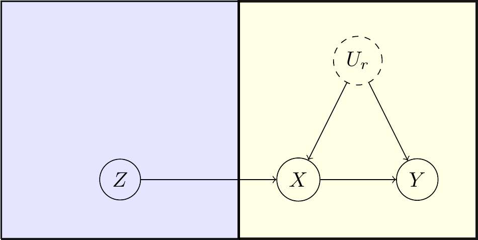 A picture of the instrumental variable DAG