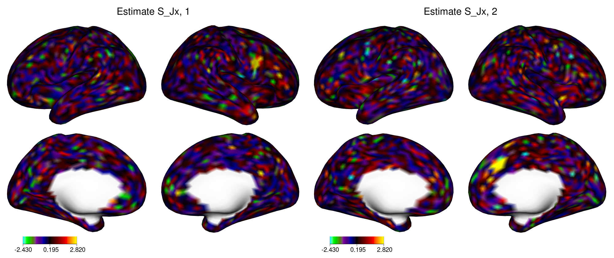 Estimated joint loadings in dataset X in example 2.