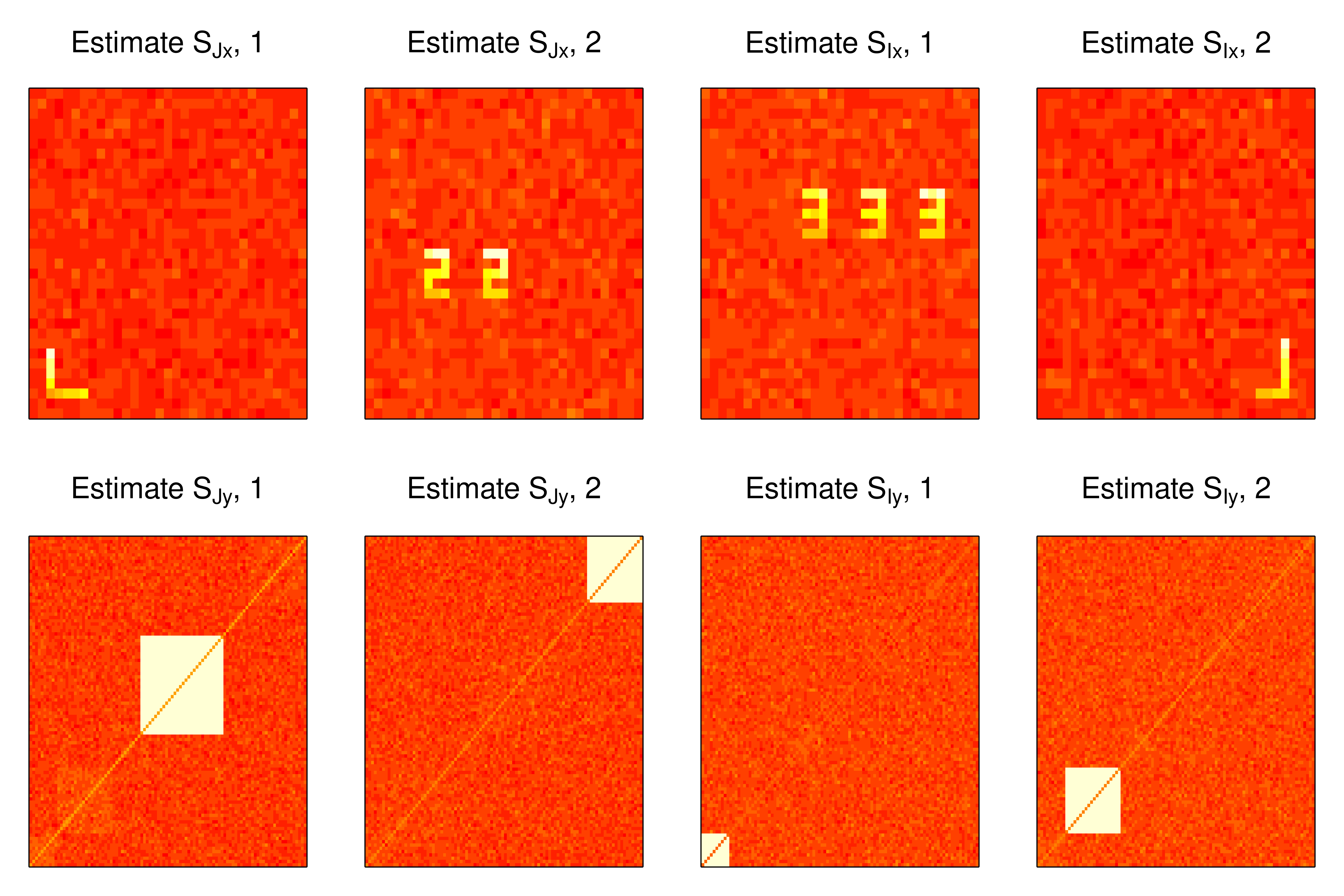 Estimated joint and individual loadings in example 1.