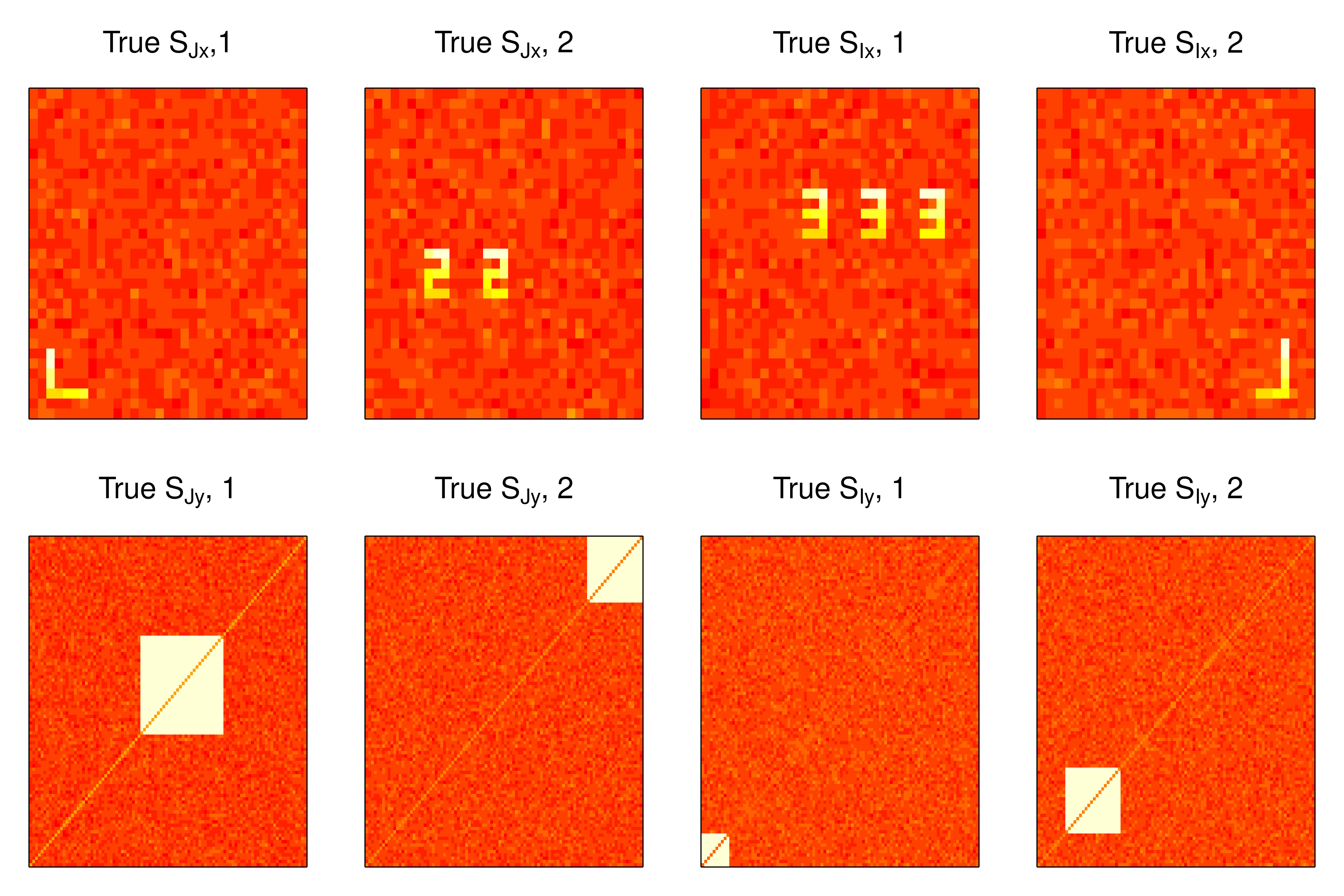 True joint and individual loadings in example 1.