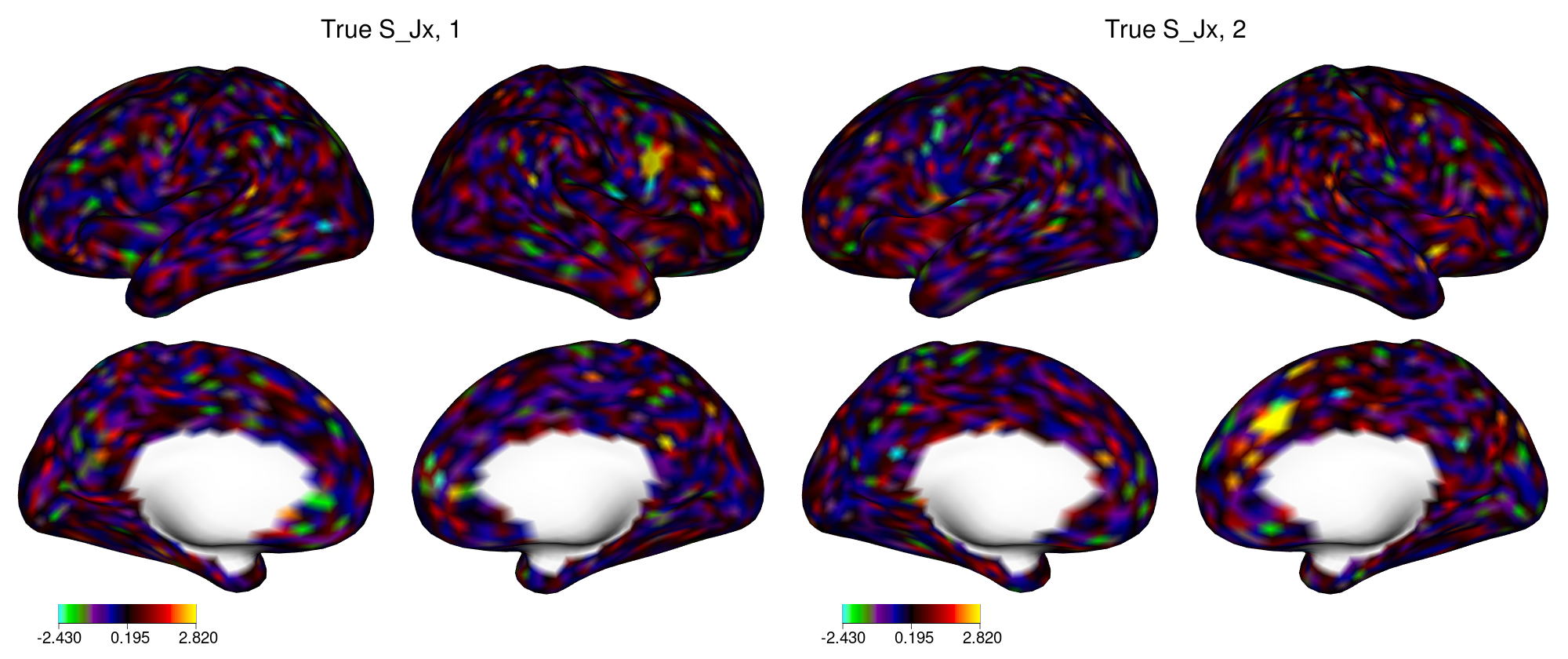 True joint loadings in dataset X in example 2.