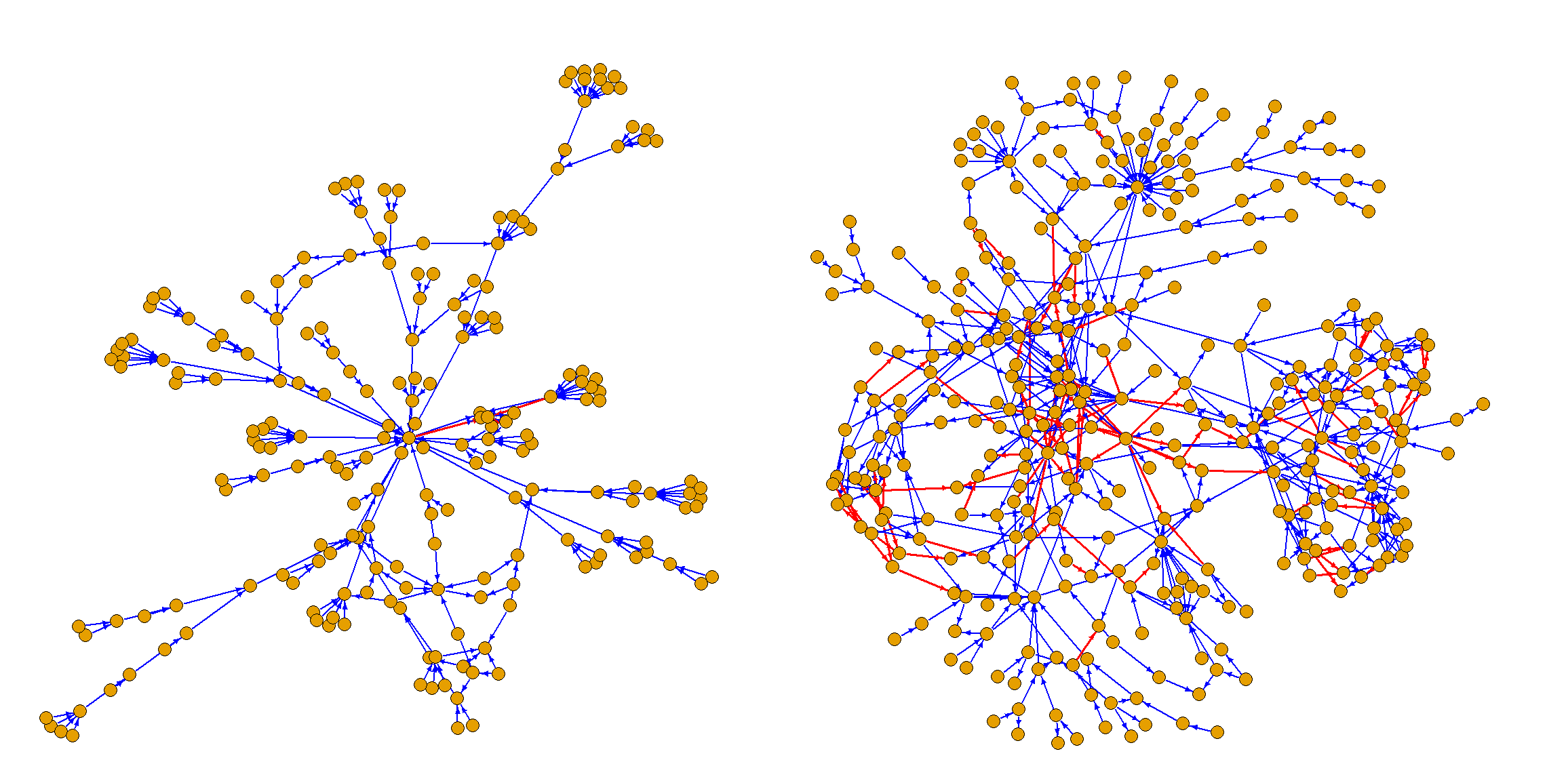 The function (left) and art (right) hierarchy involved in Statistics Norway’s municipal accounts calculations. Red arrow means negative sign.