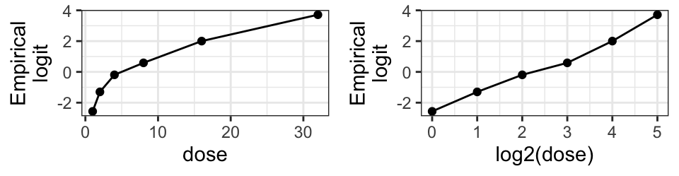 Insecticide mortality of the moth tobacco budworm.