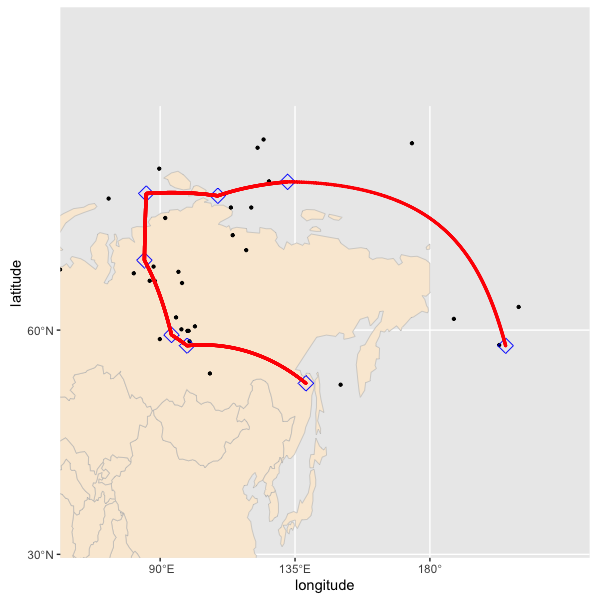 Plots of the APW path (red line) and the associated control points (blue points) obtained from the proposed method. The path goes from left to right in the plots. The left plot displays the path on the globe, and the right plot is a zoomed in version of the left plot on the projection map.