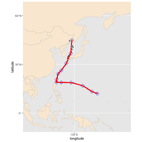 Plots of the Goni path (red line) and the associated control points (blue points) obtained from the proposed method. The path goes from left to right in the plots. The left plot displays the path on the globe, and the right plot is a zoomed in version of the left plot on the projection map.