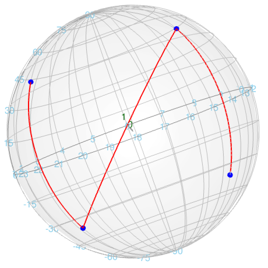 Plot of (left) piecewise geodesic curve with the control points at (1, 0, 0), (1/$\sqrt{2}$, 1/$\sqrt{2}$, 0), (-1/$\sqrt{3}$, 1/$\sqrt{3}$, 1/$\sqrt{3}$), and (0, 0, 1) and (right) piecewise geodesic curve with the control points at (1/$\sqrt{3}$, 1/$\sqrt{3}$, 1/$\sqrt{3}$), (1/$\sqrt{3}$, 1/$\sqrt{3}$, -1/$\sqrt{3}$), (-1/$\sqrt{3}$, 1/$\sqrt{3}$, 1/$\sqrt{3}$), and (-1/$\sqrt{3}$, 1/$\sqrt{3}$, -1/$\sqrt{3}$).