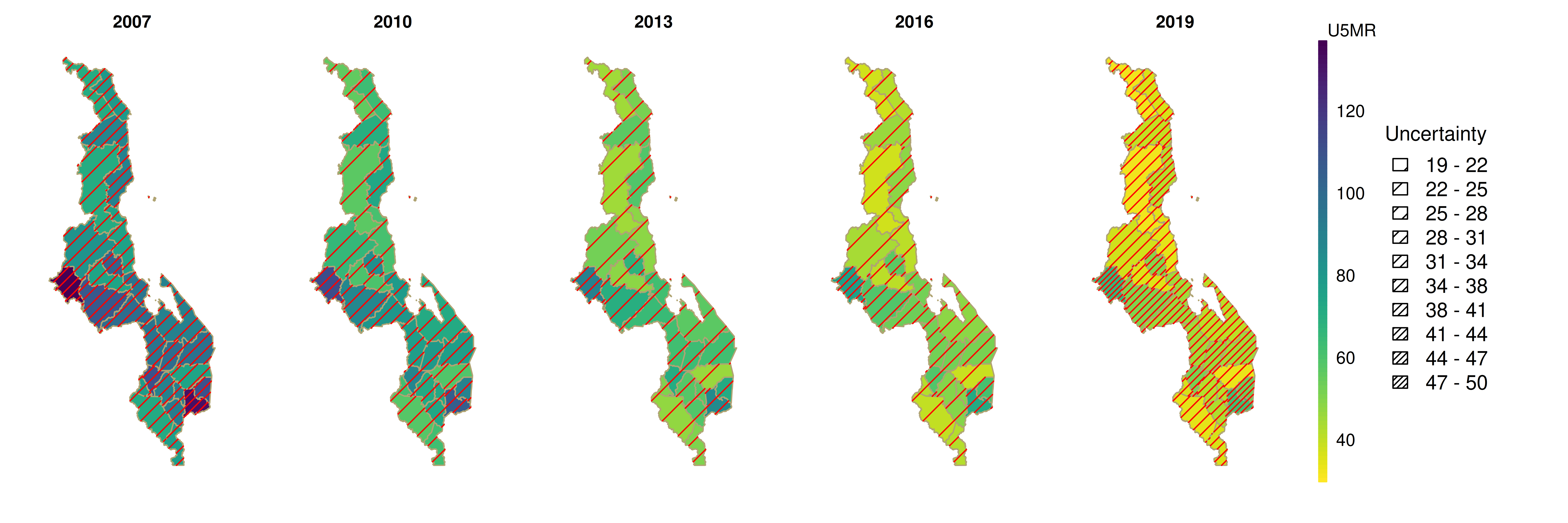 Subnational estimates of U5MR using the 2015--2016 DHS in Malawi over selected years, with hatching lines indicating the width of the 95\% credible intervals of the estimates. Denser hatching correspond to higher uncertainty. Estimates for 2019 in the last column are from the model projection and thus have higher uncertainty.