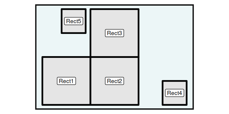 Simplified scenario with five rectangles.