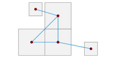 Queen contiguity and islands connected to nearest neighbour. 