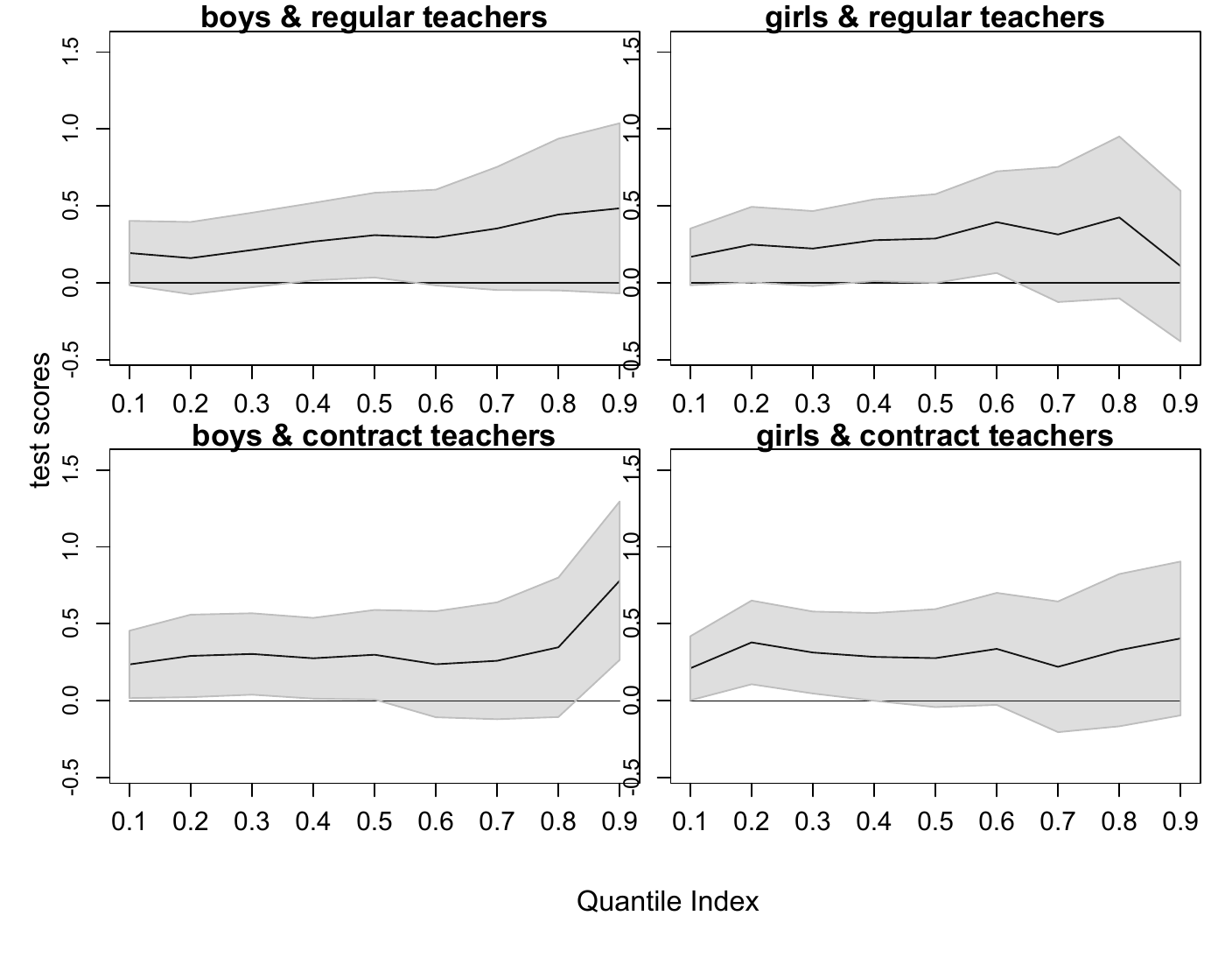 graphic without alt text