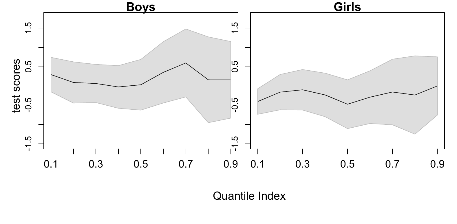 graphic without alt text