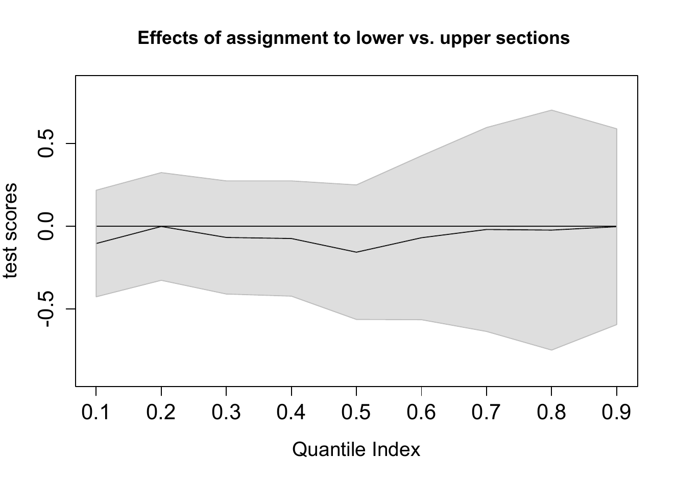 graphic without alt text